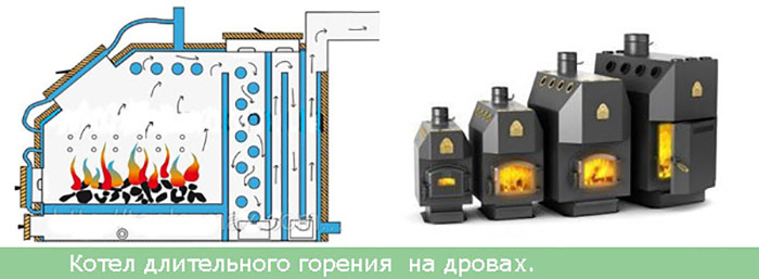 Дровяной котёл длительного горения своими руками Дровяной котёл длительного горения своими руками